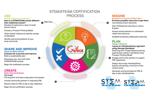 STEM Graphic
